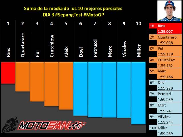 Rins Marquez MotoGP