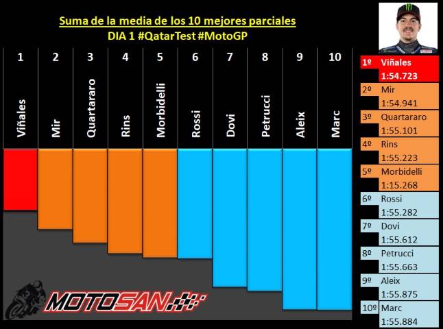 MotoGP Viñales