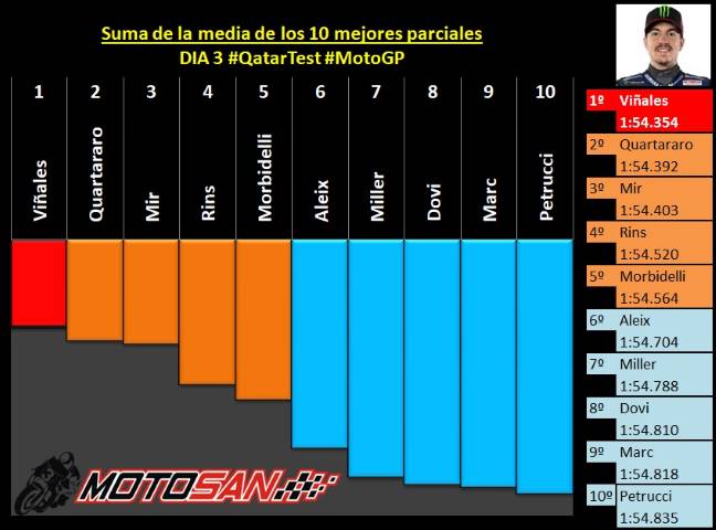 Viñales Rins motoGP