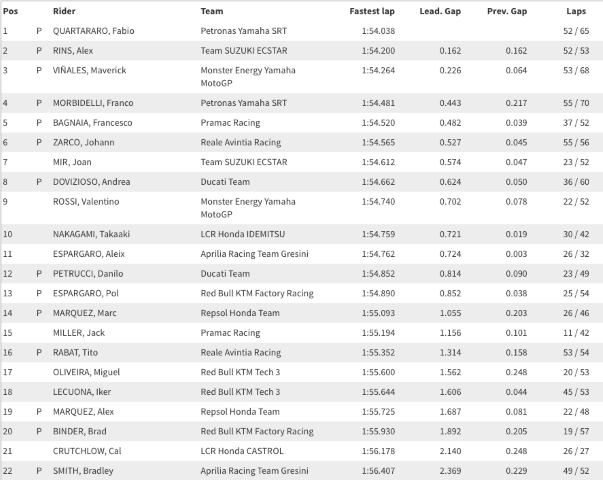 MotoGP