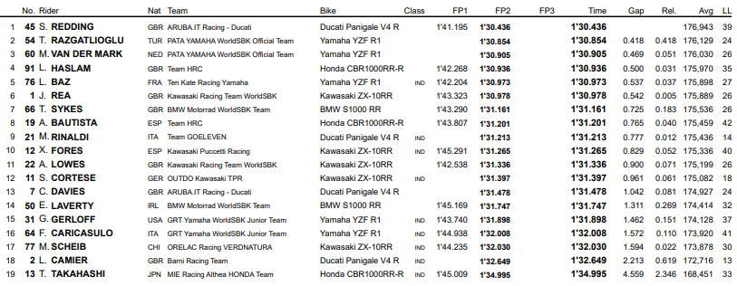 WorldSBK