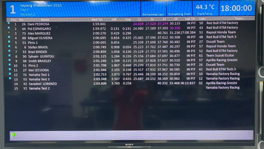 Sepang Shakedown Test Dani Pedrosa Jorge Lorenzo Álex Márquez Honda Yamaha KTM MotoGP