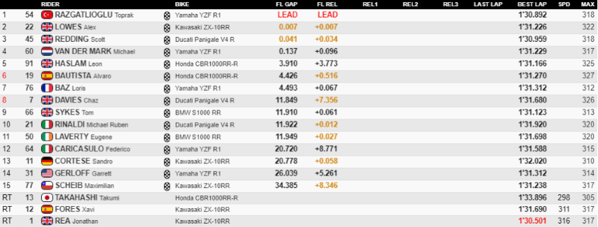 WorldSBK Australia Phillip Island 