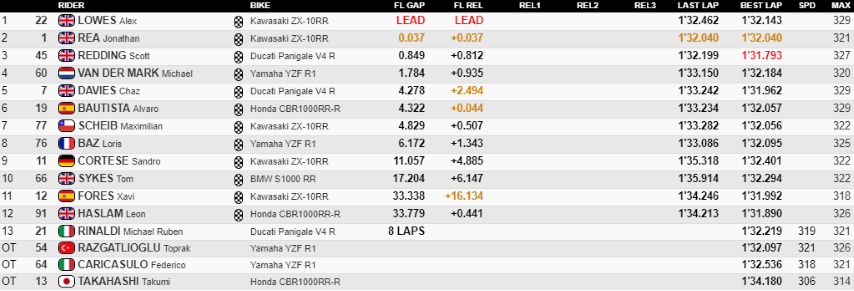 WorldSBK Australia Phillip Island