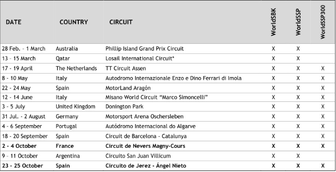 WorldSBK SBK Jerez Francia