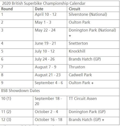 British Superbike Calendario