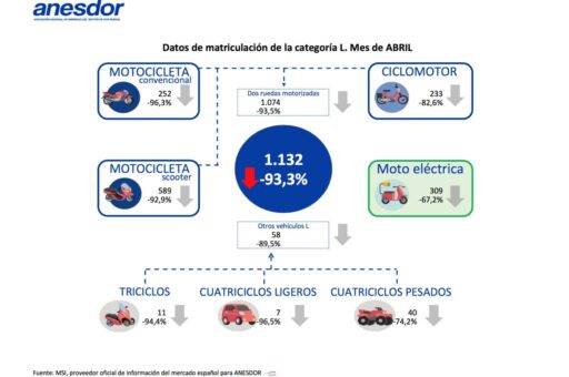 ANESDOR abril