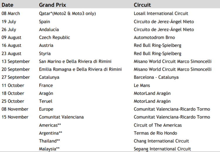 MotoGP Calendario temporada 2020