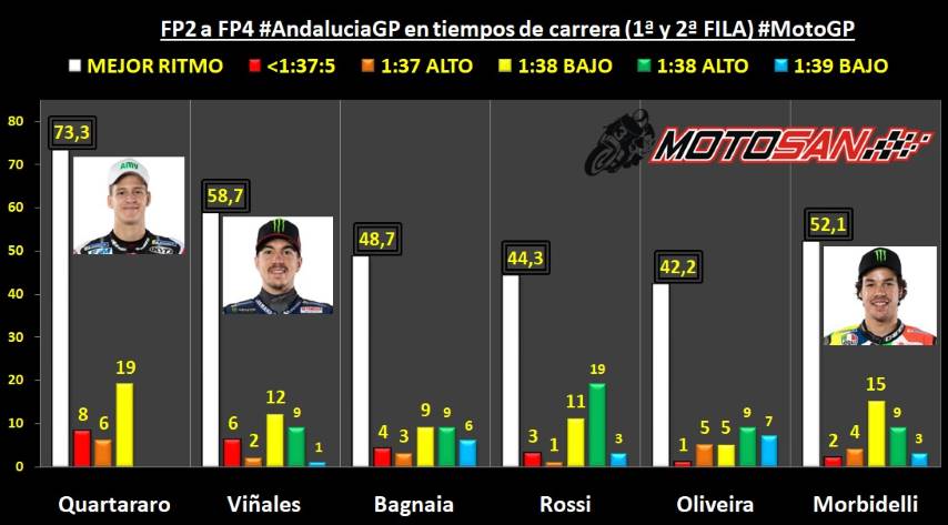 Quartararo Viñales Morbidelli