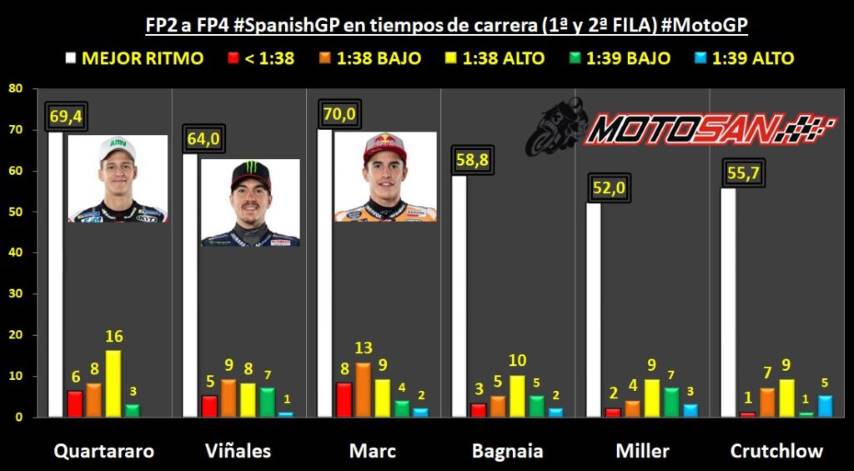 Quartararo Márquez