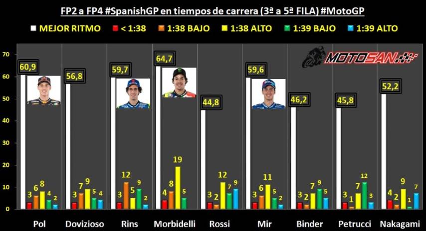 rins marquez
