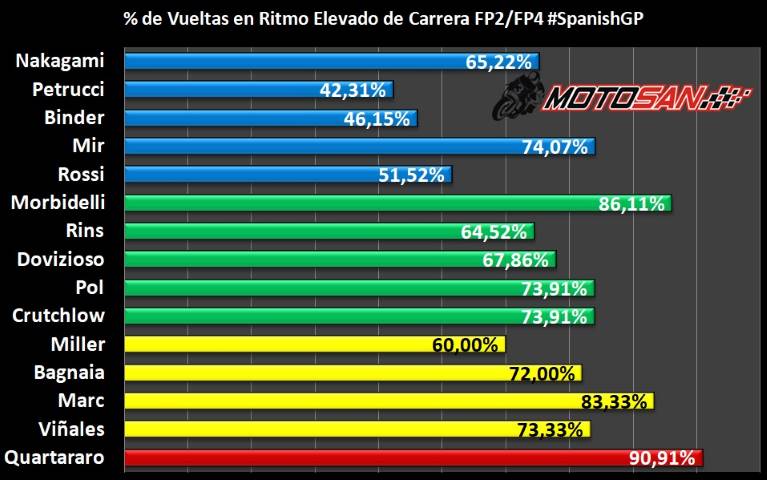 Márquez Quartararo Morbidelli