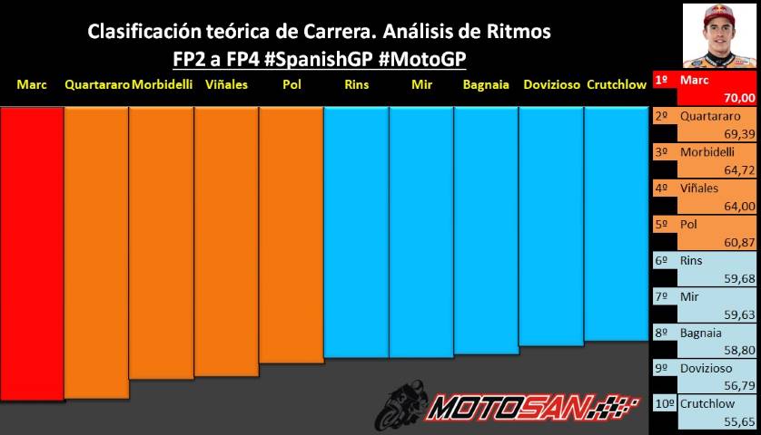 Márquez Viñales Quartararo