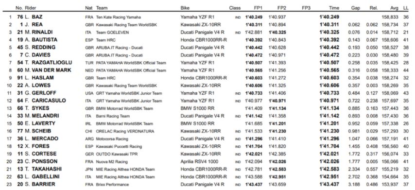 WorldSBK Jerez