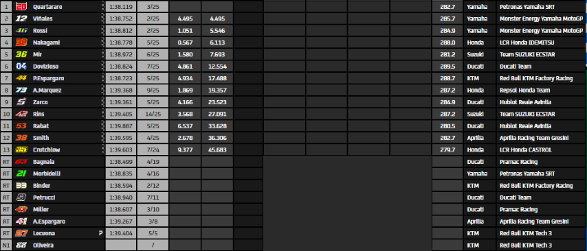 MotoGP Jerez AndaluciaGP