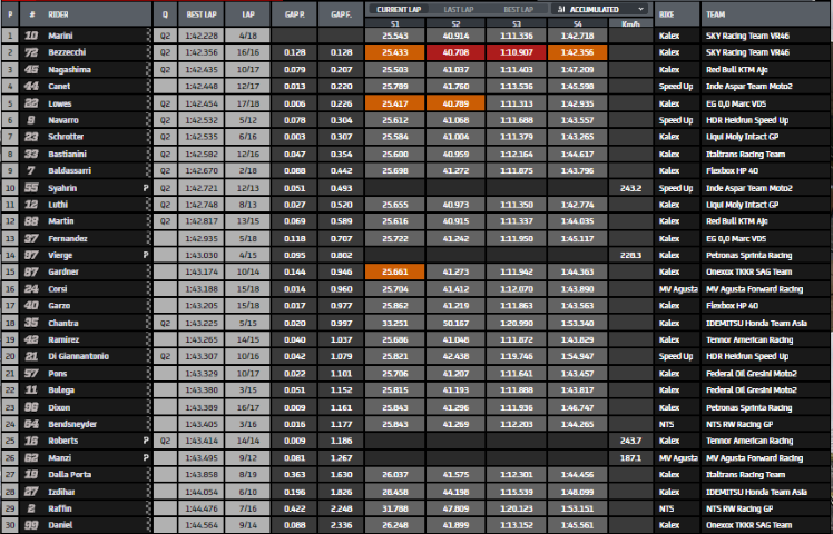 Moto2 Moto3 MotoGP Jerez