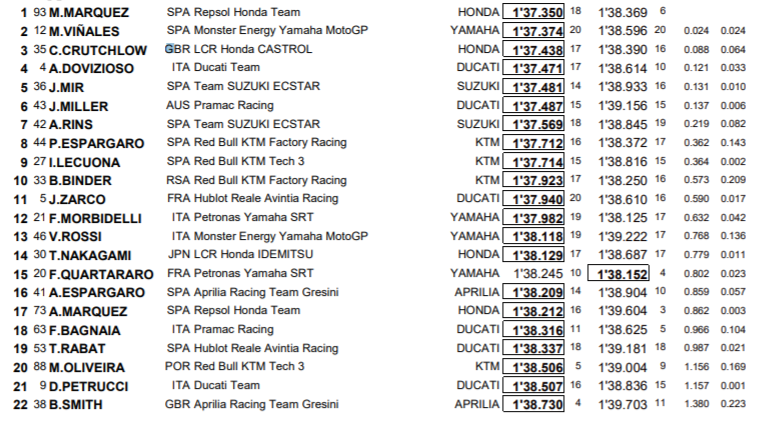 Moto3 MotoGP Jerez