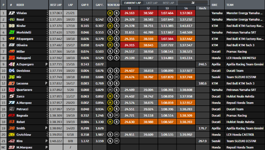 MotoGP Jerez Vi&ntilde;ales AndaluciaGP M&aacute;rquez