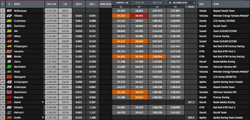 MotoGP Jerez