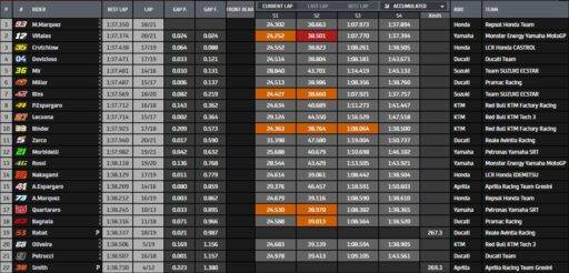MotoGP Jerez