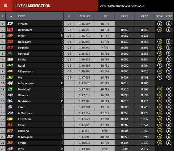 MotoGP Jerez Marc Márquez Viñales Quartararo
