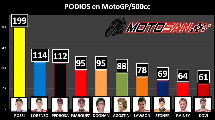 Rossi Jerez Yamaha MotoGP AndaluciaGP