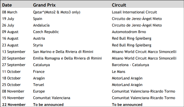 Calendario MotoGP 2020 actualizado