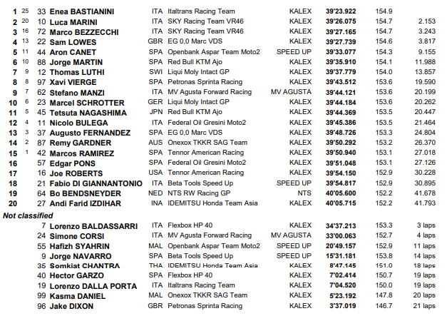 Moto3 Jerez MotoGP Moto2 AndaluciaGP