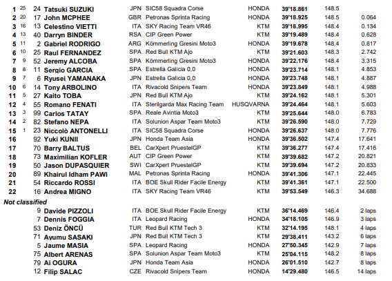 Moto3 Jerez MotoGP Moto2 AndaluciaGP