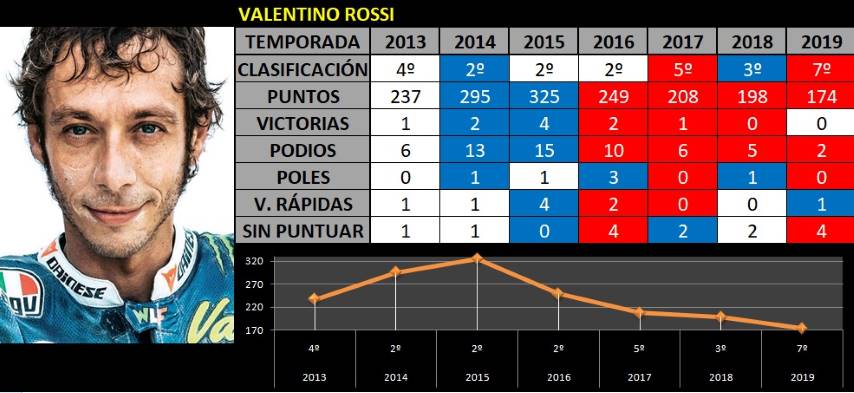 Rossi resultados