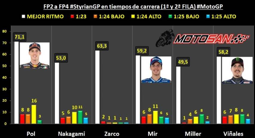 Pol Espargaró