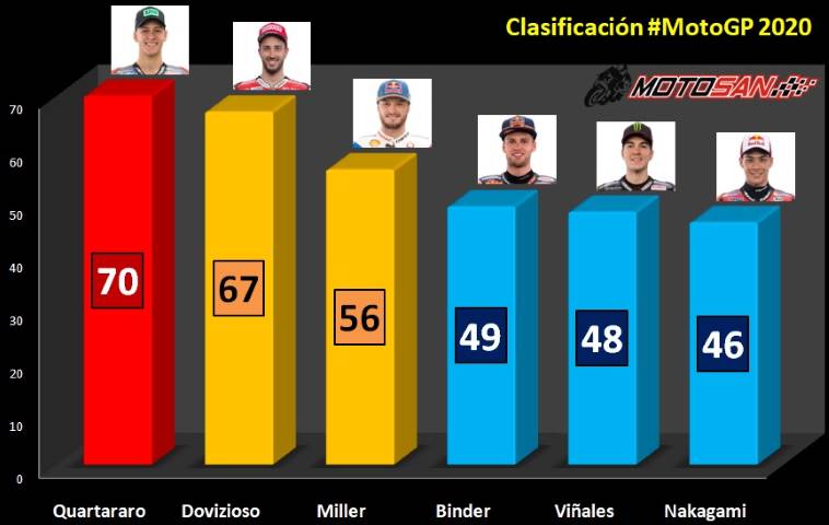 clasificación Quartararo Dovizioso