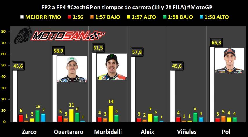 Quartararo Morbidelli Rossi