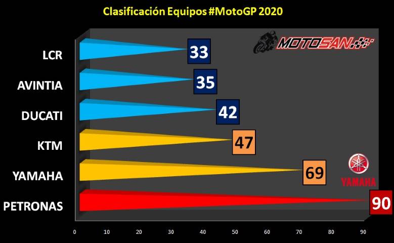 clasificación equipos