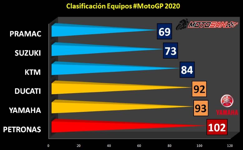 clasificaciones clasificación equipos