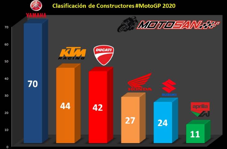 clasificación marcas