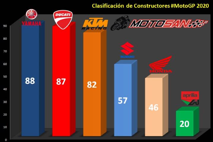 clasificación marcas