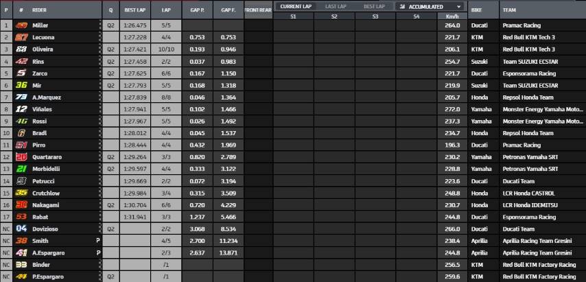 MotoGP