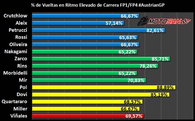 Dovizioso Pol Espargaro