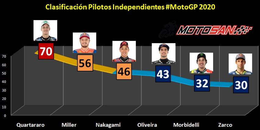 quartararo clasificación