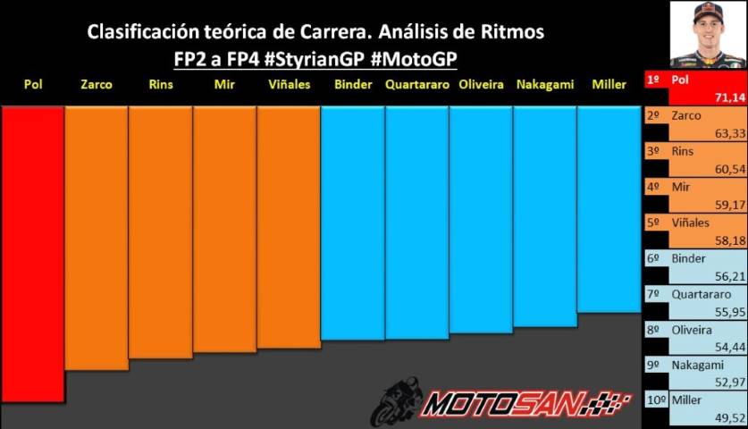 Pol Espargaró
