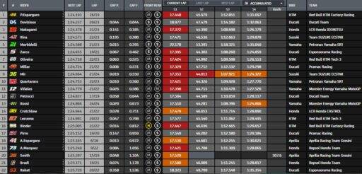 MotoGP Austria