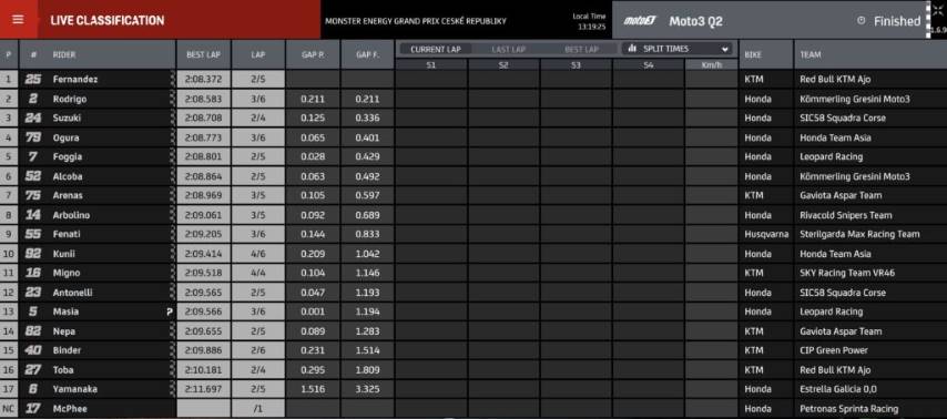 motogp, moto3