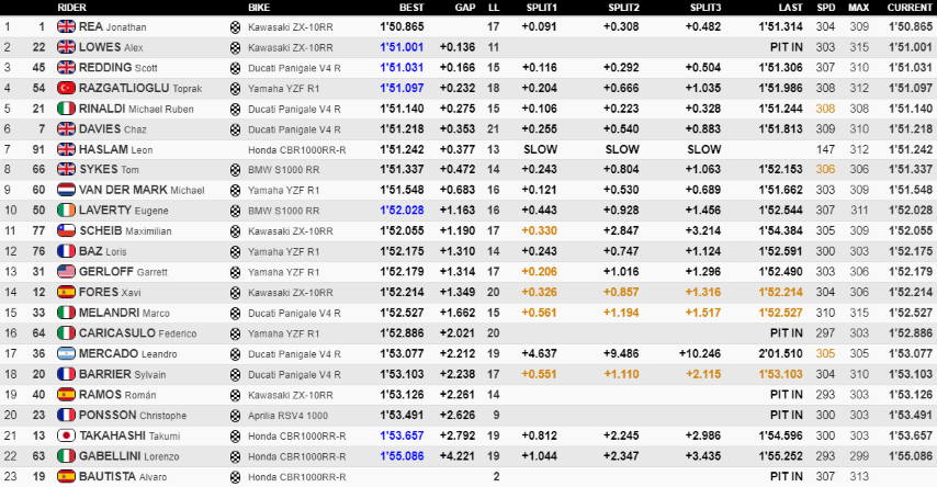 Motorland Aragon WorldSBK