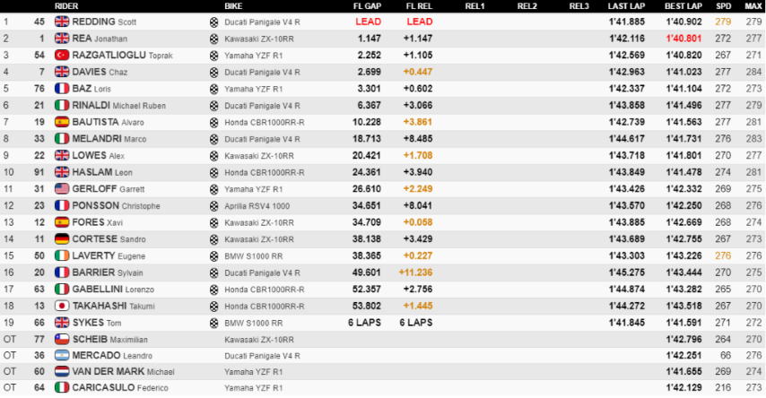 Redding WorldSBK Jerez