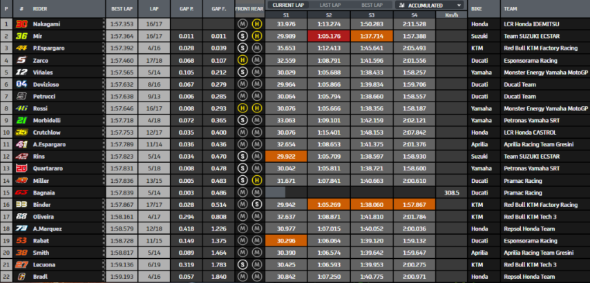 MotoGP Brno