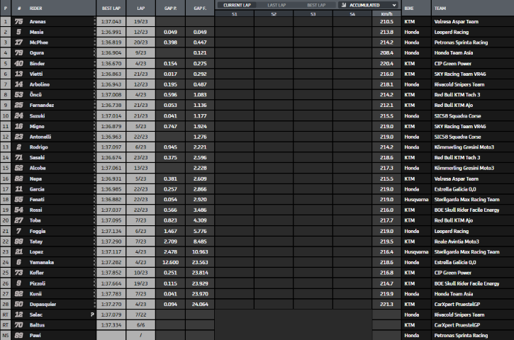 Red Bull Ring Moto3 Austria