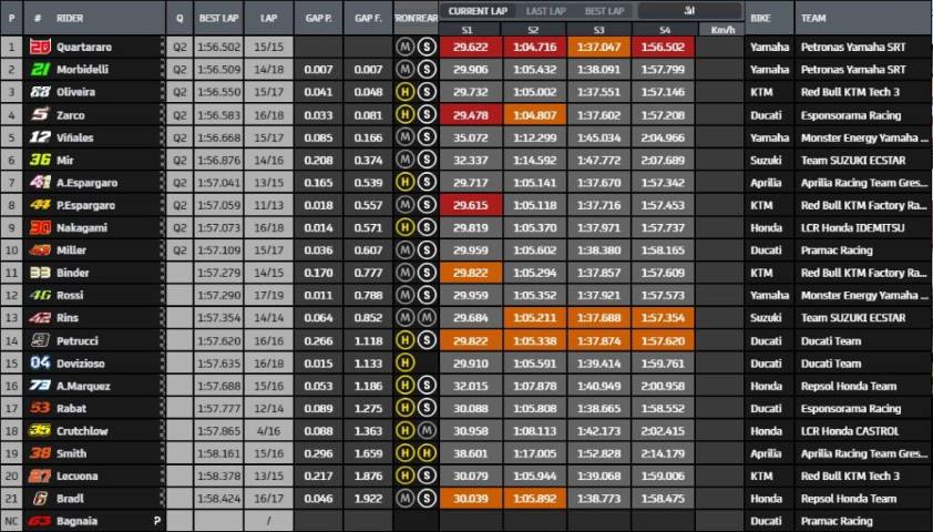 Quartararo Mir Morbidelli Márquez MotoGP 2020 Brno
