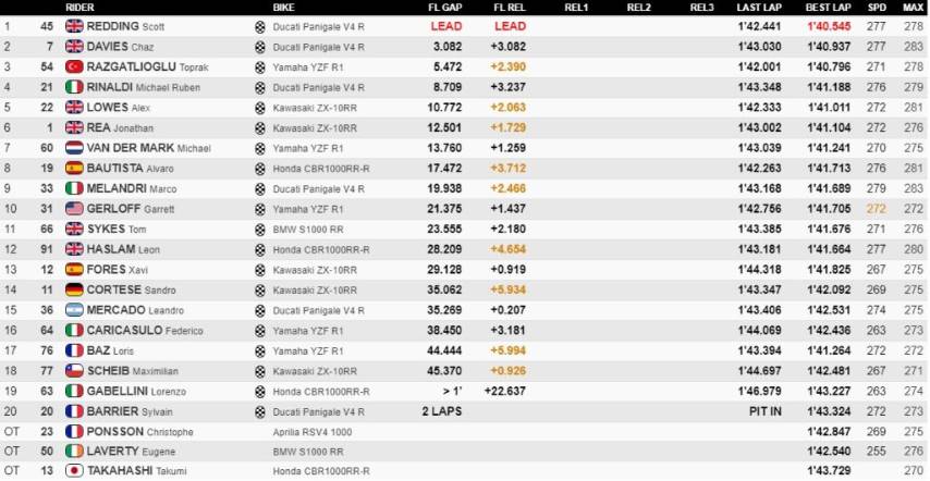 Reggiani Marc Márquez Fabio Quartararo Valentino Rossi Yamaha Andrea Dovizioso MotoGP 2020 