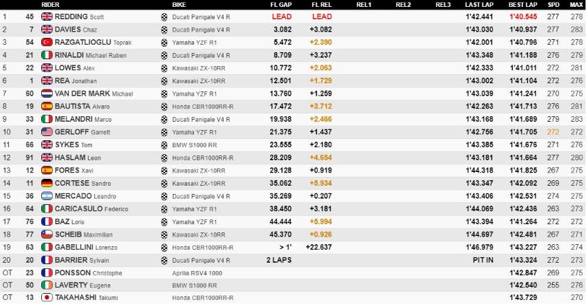 Reggiani Marc Márquez Fabio Quartararo Valentino Rossi Yamaha Andrea Dovizioso MotoGP 2020